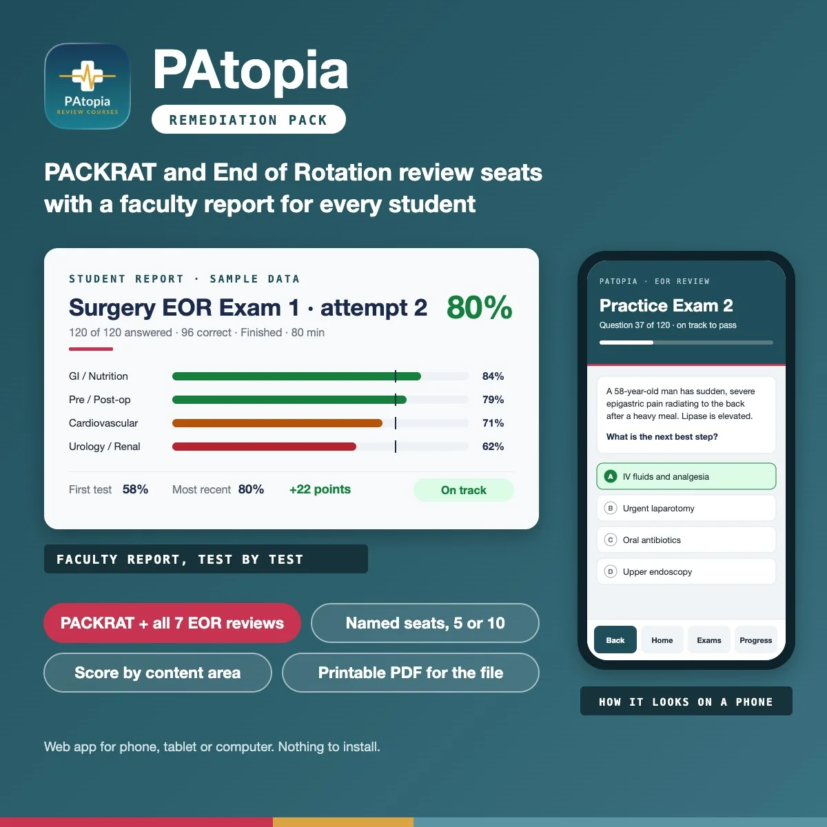 PAtopia Remediation Pack: faculty report and practice exam on a phone